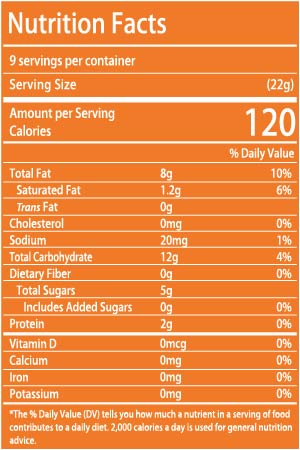 An orange Nutrition Facts label showing a serving size of 22g and a daily value of 120 calories, with a list of nutrients including fat, cholesterol, sodium, and protein.